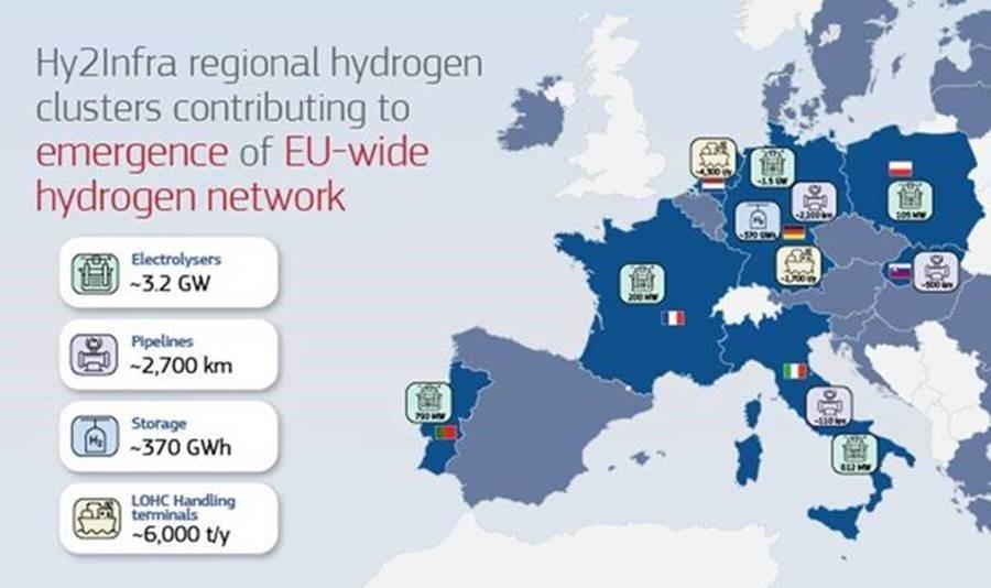 IPCEI Hy2Infra Map